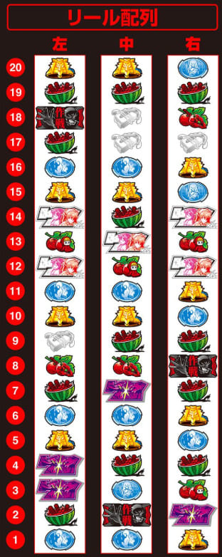 シンエヴァ スマスロ ボーナス確定画面